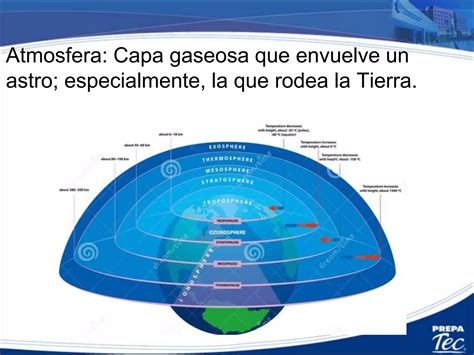 La Atmosfera Ppt