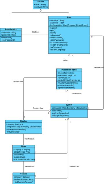 Final Class Diagram Example Visual Paradigm User Contributed Diagrams Designs