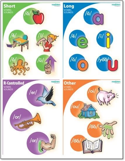 Vowel Sounds Posters By Teach Simple 49 Off