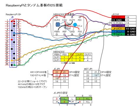 Raspberry Pi 3 I2s Audio Output – Raspberry