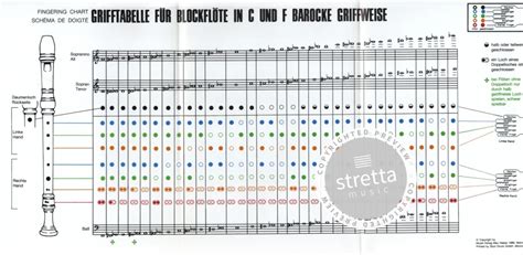 Grifftabelle F R Blockfl Te In C Und F Barocke Griffweise Im