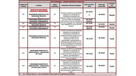 Prefeitura De Limeira Abre Inscri Es Para Processo Seletivo Para