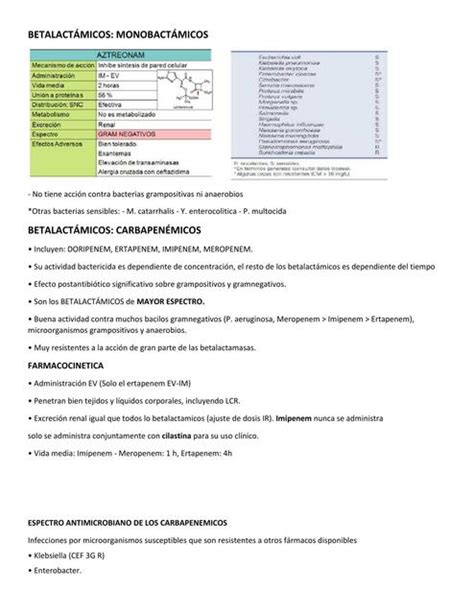 Farmacología Monobactámicos y carbapenémicos Diannella Godoy uDocz