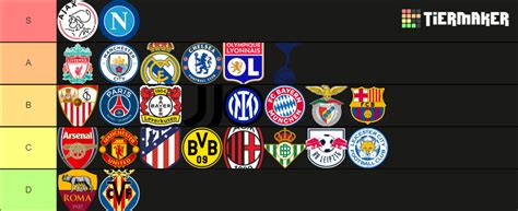 best teams in fifa Tier List (Community Rankings) - TierMaker