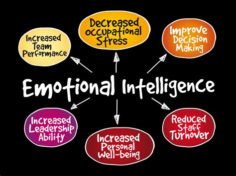 Criticality Of Emotional Intelligence For Business Success