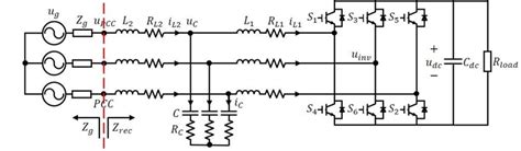 The Structure Of The Three Phase Lcl Type Grid Connected Rectifier System Download Scientific