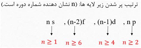 نور و مدل کوانتومی اتم شیمی دهم خلاصه نکات نوید آرمات