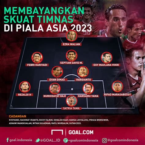 Indonesia Open 2023 Results Membayangkan Skuat Timnas Indonesia Untuk