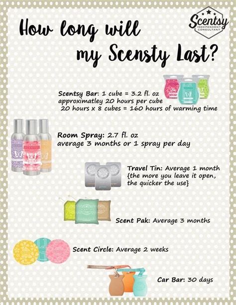 A Simple Estimate Of How Long Your Scentsy Will Last When You Need