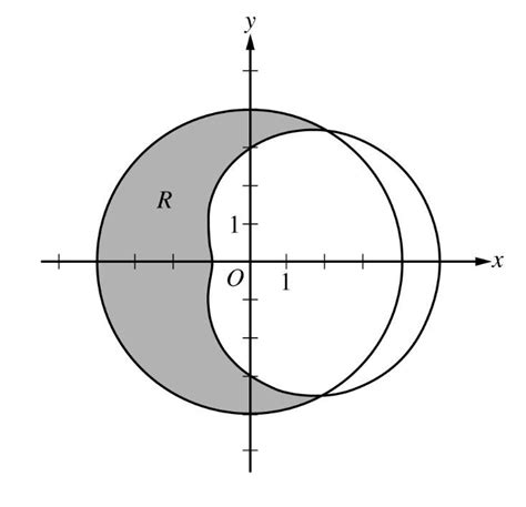 The Graphs Of The Polar Curves R 4 And R 3 2cosθ Are Shown In The