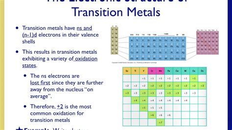 Lecture 28 Transition Metals And Transition Metal Complexes YouTube