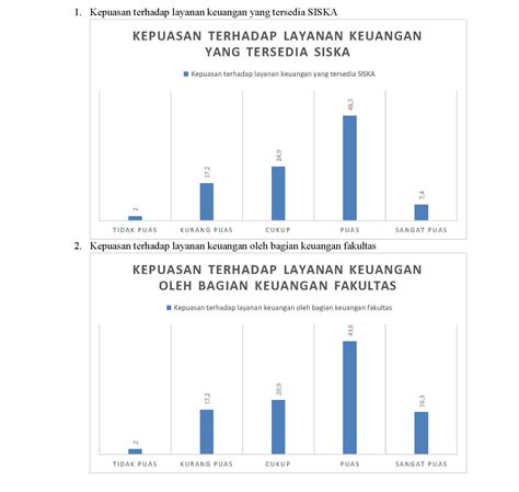 Survey Kepuasan Mahasiswa Fakultas Teknik Unjani