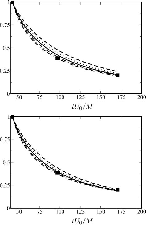 Figure From Using Singular Values To Build A Subgrid Scale Model For