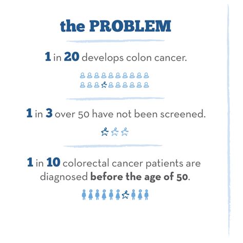 Colon Cancer Nonprofit Colon Cancer Coalition