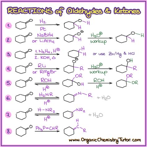 Reactions of Aldehydes and Ketones — Organic Chemistry Tutor