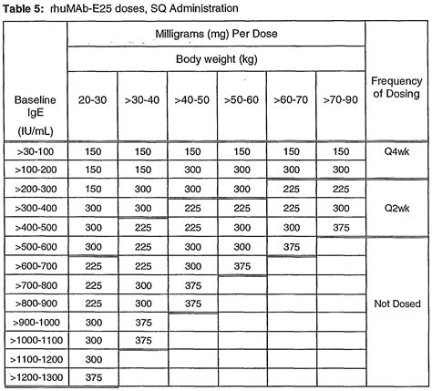 Proheart 12 Dosing Chart