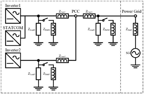 circuit structure   original multimachine system
