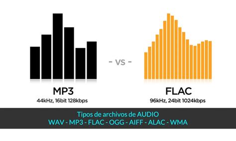 Descubre Los Diferentes Tipos De Archivos De Audio Y C Mo Mejorar La