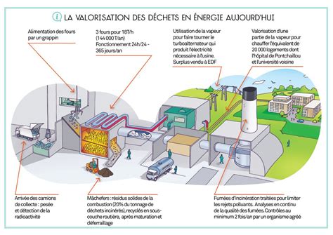 Trajectoires Rennes Restructuration de l Unité de valorisation