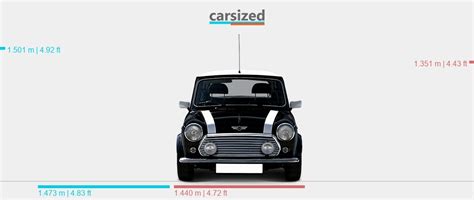 Dimensions Micro Microlino 2022 Present Vs MINI Cooper 1990 1996