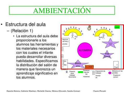 Ppt Estrategias Docentes Para La Educaci N Inicial Y Preescolar