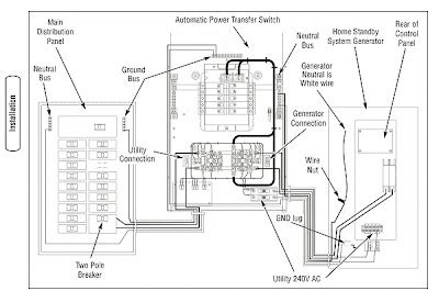 Automatic Transfer Switch Wiring Diagram Free Choosing The Right ...