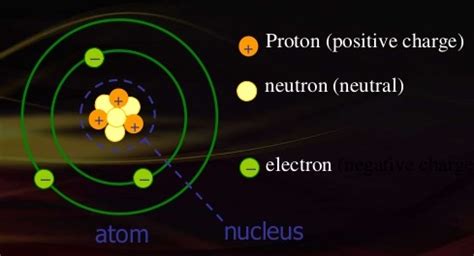 Electric Charge Of Electron - Resources For Electrical & Electronic ...