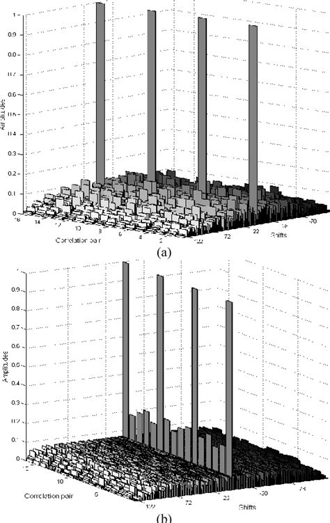 Figure 1 From Two Waveform Design Criteria For Colocated MIMO Radar