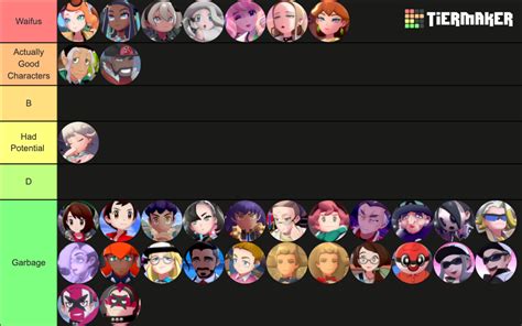 Pok Mon Sword And Shield Characters Tier List Community Rankings