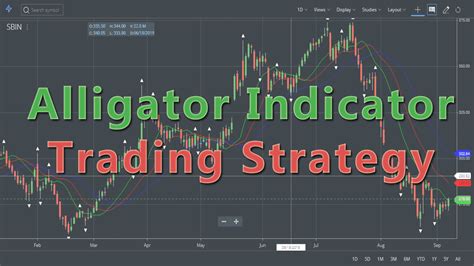 Alligator Indicator Trading Strategy Formula PDF StockManiacs