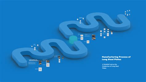 Manufacturing Process of Long Steel Plates by Martijn Folmer on Prezi