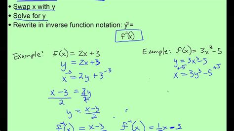 Steps For Finding Inverse Functions