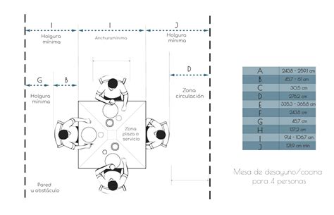 Cómo Saber Las Medidas Adecuadas Para Tu Mesa De Comedor Design