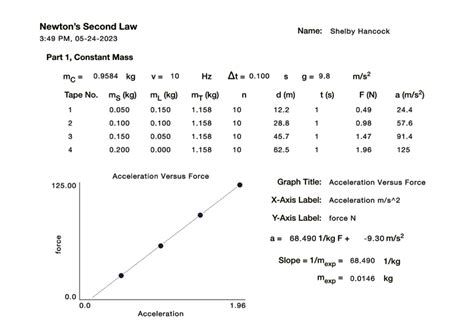 Solved 1. What do you conclude from your graph of force | Chegg.com