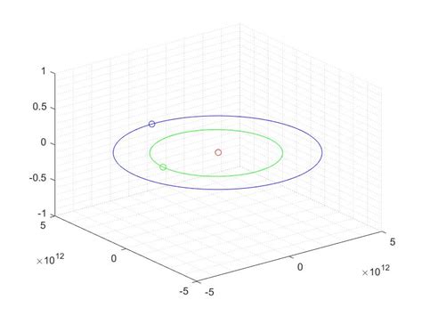 fundamental astronomy - How to discover Neptune from the Uranus orbit ...