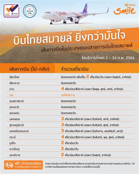 เปิดตารางบิน ‘ไทยสมายล์ ปรับเพิ่มไฟลท์ในประเทศเดือน กพ