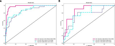 Frontiers Ct Based Deep Learning Radiomics Signature For The