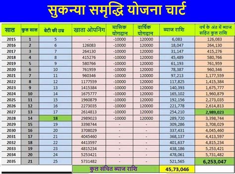 sukanya samriddhi yojana calculator  etktd