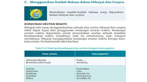 Soal Bahasa Indonesia Kelas 10 Sma Kurikulum Merdeka Halaman 69 Kaidah