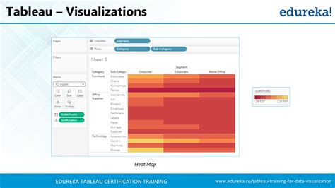 Ppt Tableau Tutorial For Beginners Tableau Training For Beginners Tableau Certification