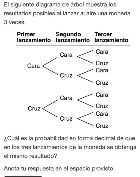 Solved El Siguiente Diagrama De Rbol Muestra Los Resultados Posibles