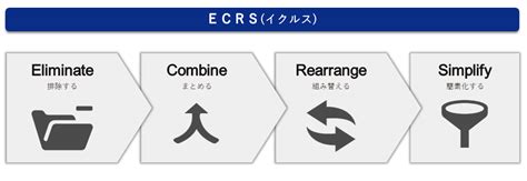 業務の視える化から改善のフレームワークで、効率化を目指す方法｜知っ得！dsジャーナル｜データ・ソリューション事業｜株式会社nxワンビシアーカイブズ