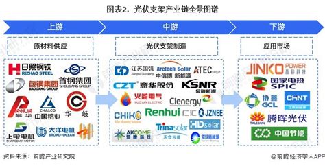 【干货】光伏支架行业产业链全景梳理及区域热力地图中国光伏新浪财经新浪网