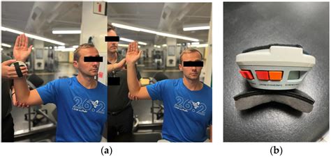 Jcm Free Full Text Shoulder Proprioception A Review