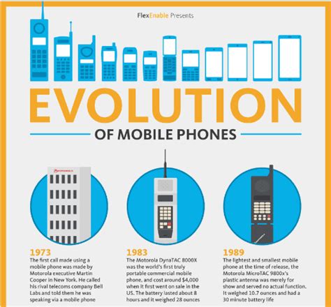 Infographic Of The Evolution Of Mobile Phones