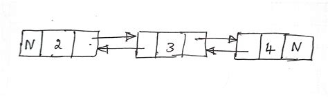 List Out Any Differences Between Doubly Linked Lists And Singly