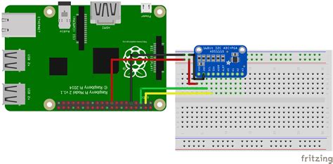 Diy Raspberry Pi Based Oscilloscope