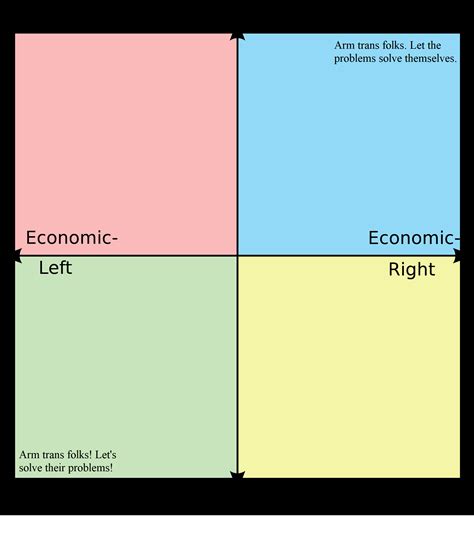 Peak Anfash Unity R Politicalcompassmemes Political Compass Know