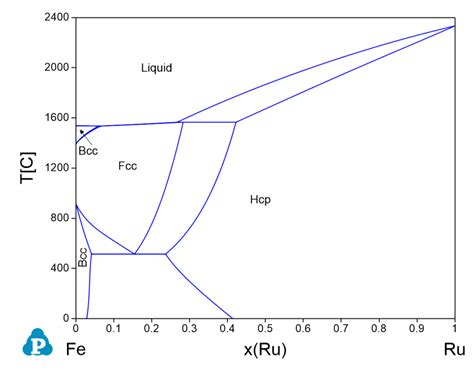 Fe Ru Computherm