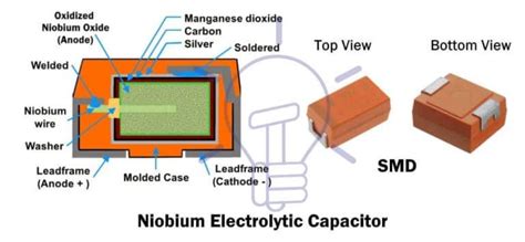 Capacitor Types Of Capacitors Fixed Variable Polar Non Polar Artofit